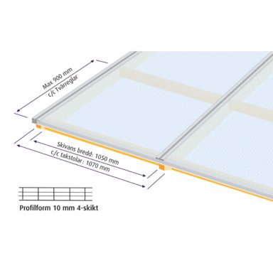 Halle Kanalplast 10mm monteringsmått