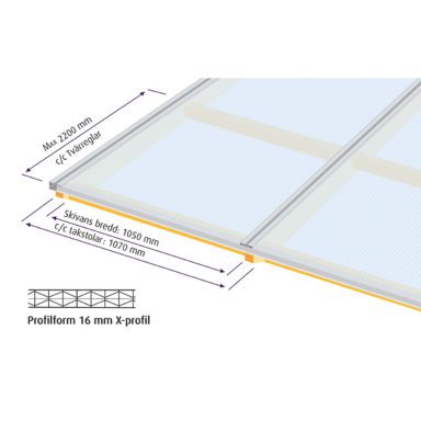 Halle Kanalplast 16mm monteringsmått för Kanalplasttak 16mm
