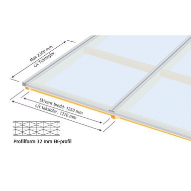 Halle Kanalplast 32mm monteringsmått