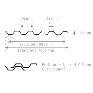 Halle Polysol plasttak korrugerad profilritning