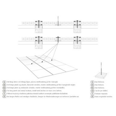 montera vindbricka på kanalplast för att hålla kanalplasttak på plats i stormen