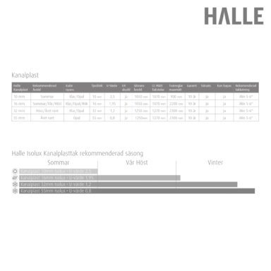 Halle kanalplast översikt säsong och teknisk information
