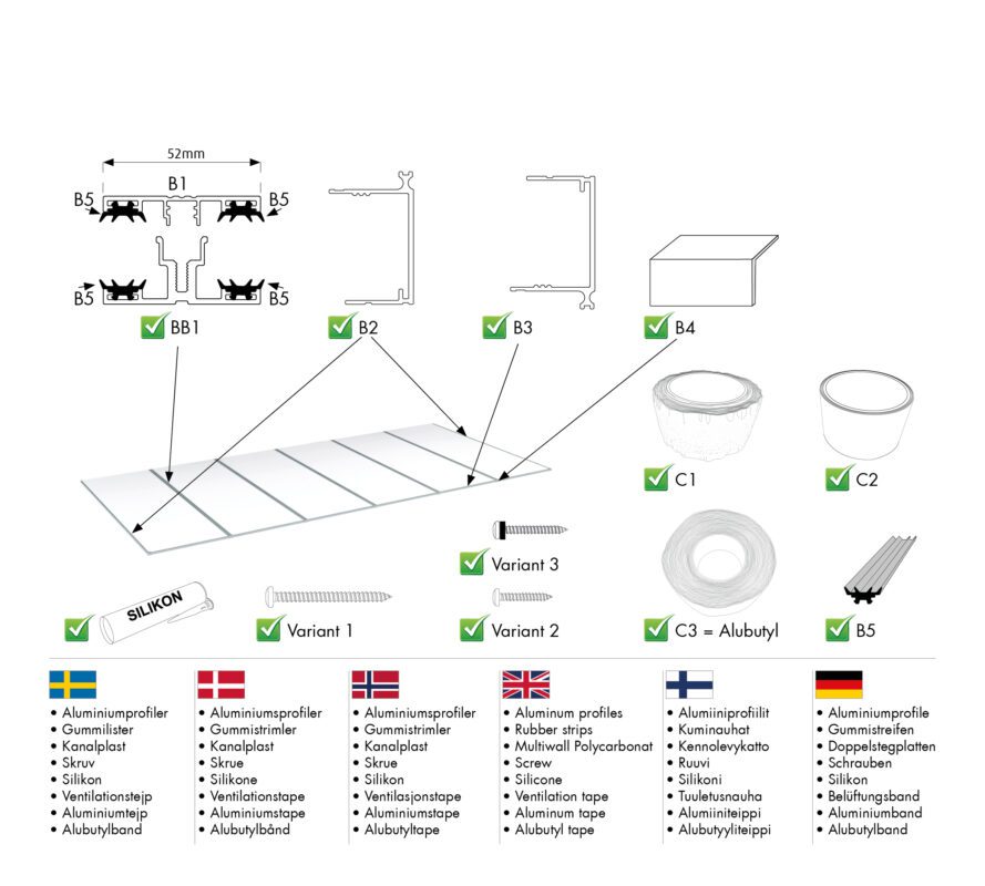 Kanalplasttak med bärande profil ingående komponenter